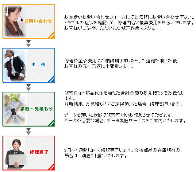 �򕌃p�\�R���T�|�[�g